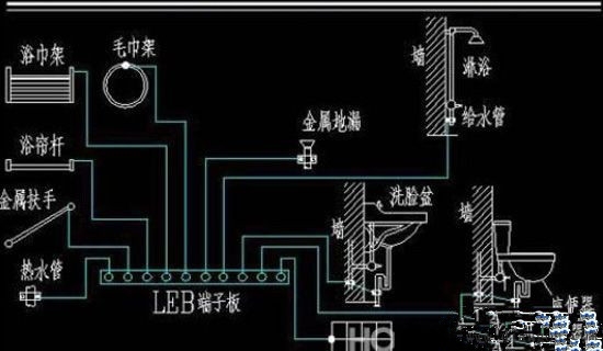 卫生间局部等电位联结知识