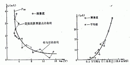 电子测量误差分析与测量结果的处理