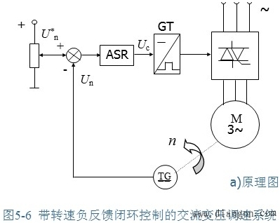 闭环控制的变压调速系统及其静特性