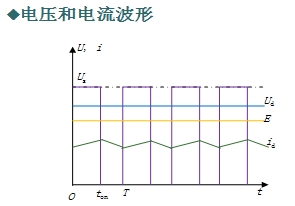 脉宽调制变换器