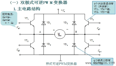 脉宽调制变换器