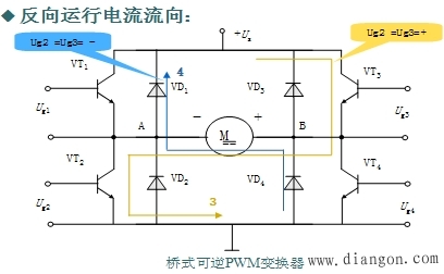 脉宽调制变换器