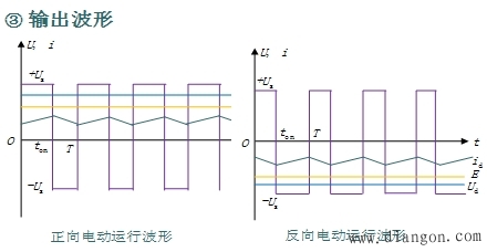 脉宽调制变换器