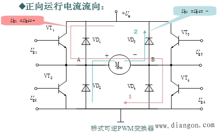 脉宽调制变换器