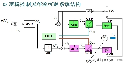 逻辑控制的无环流可逆系统