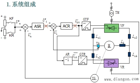 有环流调速系统及其控制方法