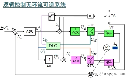 逻辑控制的无环流可逆系统