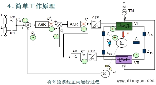 有环流调速系统及其控制方法