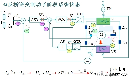 有环流调速系统及其控制方法