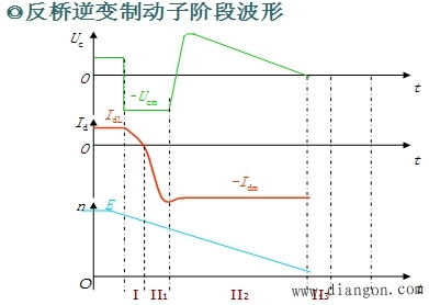 有环流调速系统及其控制方法