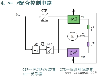 两组晶闸管可逆线路中的环流问题