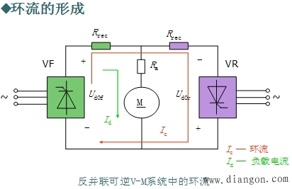 两组晶闸管可逆线路中的环流问题