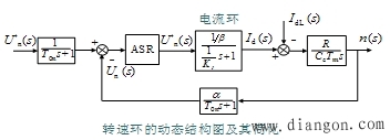 双闭环调速系统转速调节器的设计