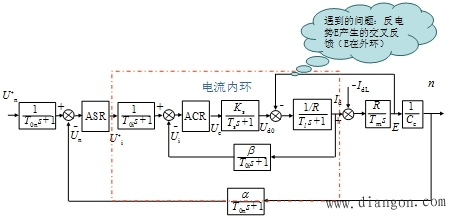 双闭环调速系统电流调节器的设计