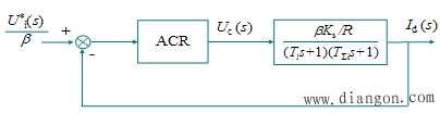 双闭环调速系统电流调节器的设计