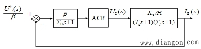 双闭环调速系统电流调节器的设计