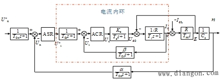 双闭环调速系统的动态结构