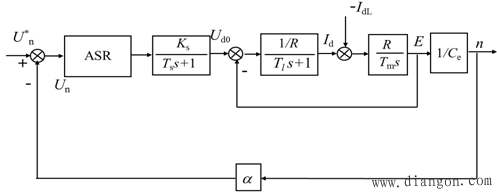 双闭环直流调速系统的动态特性