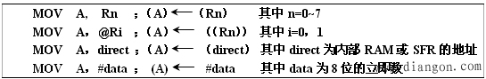 单片机指令系统