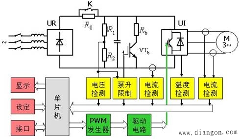 交-直-交电压型变频器的内部结构