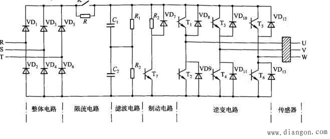 变频器主电路故障分析和处理