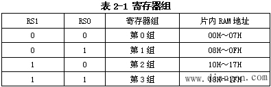 MCS-51单片机的基本组成