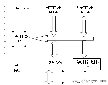 单片机的特点