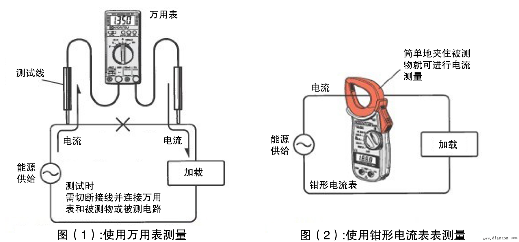 什么是钳形电流表？