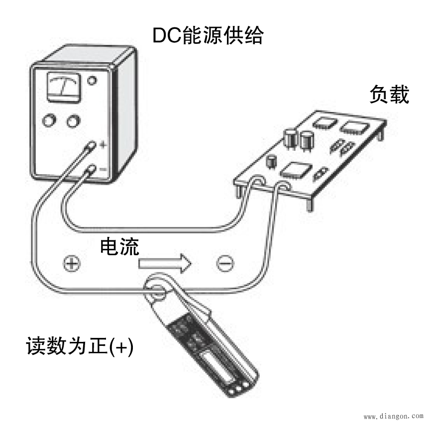 什么是钳形电流表？