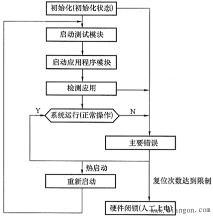 微机继电保护的程序结构、系统管理程序以及人机交互管理程序