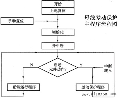 典型母线差动保护动作程序流程