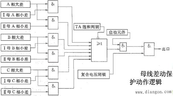 母线差动保护基本原理