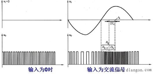 微机保护装置的采用压-频变换（VFC）数据采集系统