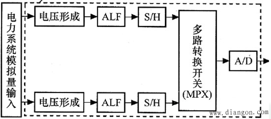 逐次逼近原理构成数据采集系统