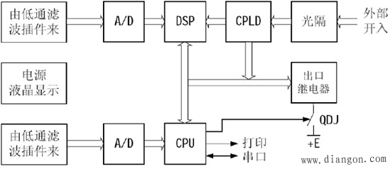 微机保护基本硬件构成