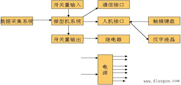 微机保护基本硬件构成