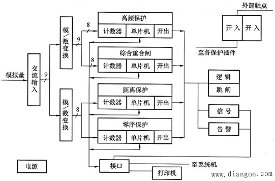 微机保护基本硬件构成