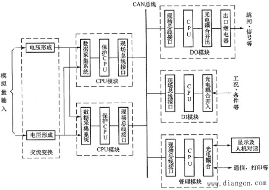 微机保护基本硬件构成