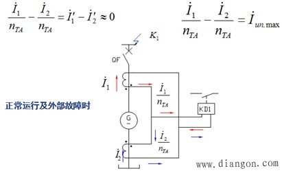 发电机纵差动保护基本工作原理