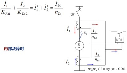 发电机纵差动保护基本工作原理