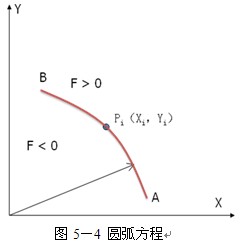 脉冲增量插补