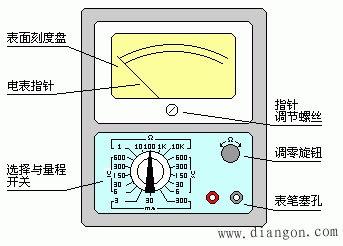 指针式万用表使用与原理