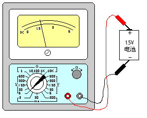 指针式万用表使用与原理