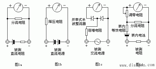 指针式万用表使用与原理