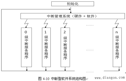 CNC装置软件结构