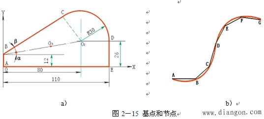 数控程序编制中的数值计算