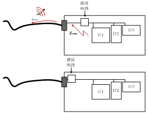 PCB电路设计经验