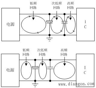 PCB电路设计经验