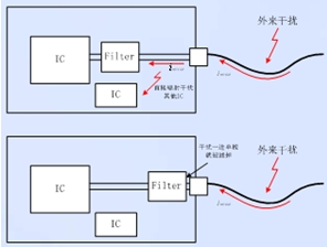 PCB电路设计经验