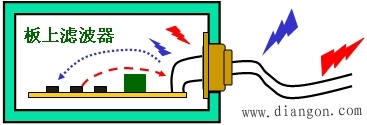 低通滤波器对脉冲信号的影响